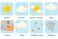 Iran's weather